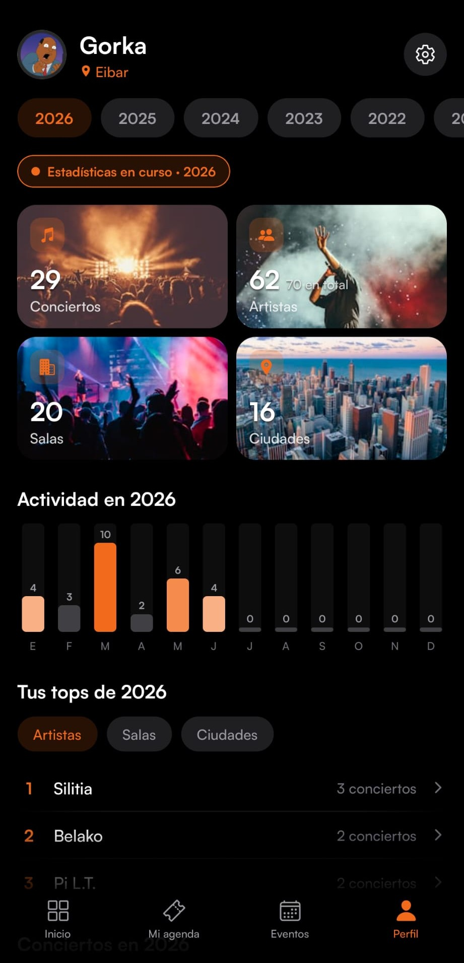 Estadísticas por años en GigPulse
